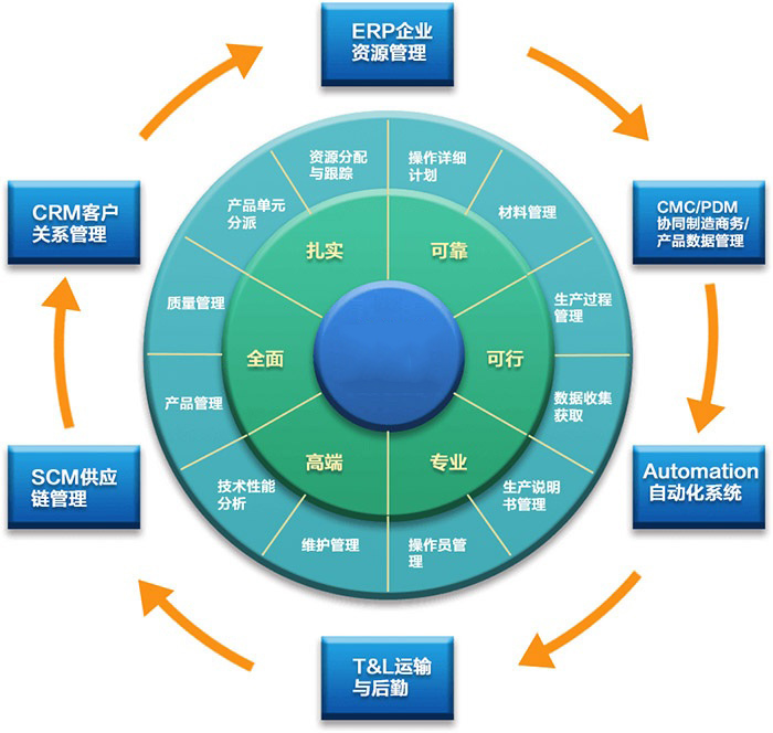 半導(dǎo)體